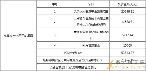 汉仪股份中一签预计收益分析 第二类增值电信业务加持下的打新前景