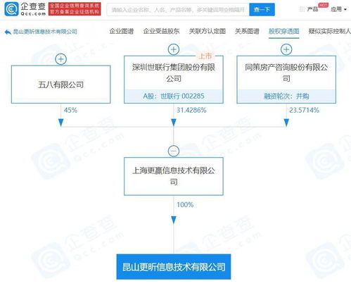 58同城关联企业成立信息技术公司，业务版图延伸至增值电信领域