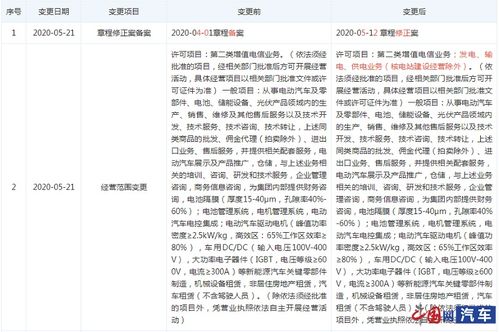 特斯拉中国拓展价值链 第二类增值电信业务激活能源与充电生态