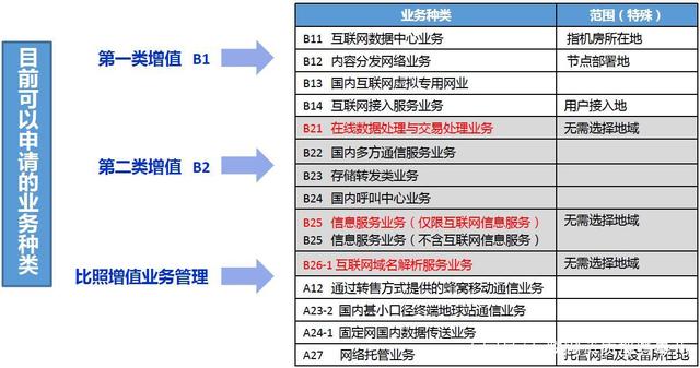 美柚成立成都互联网医院公司,经营范围含第一、二类增值电信业务