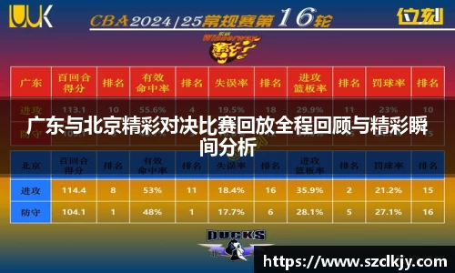 广东与北京精彩对决比赛回放全程回顾与精彩瞬间分析